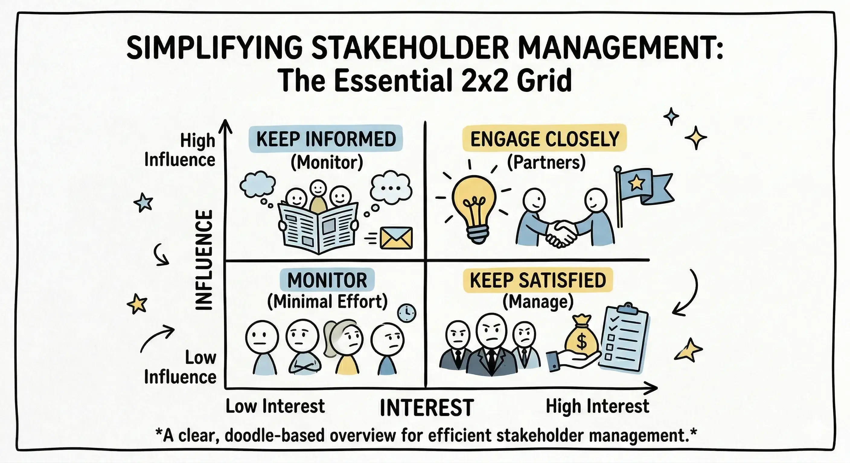 Example of a Stakeholder Map You Can Actually Use