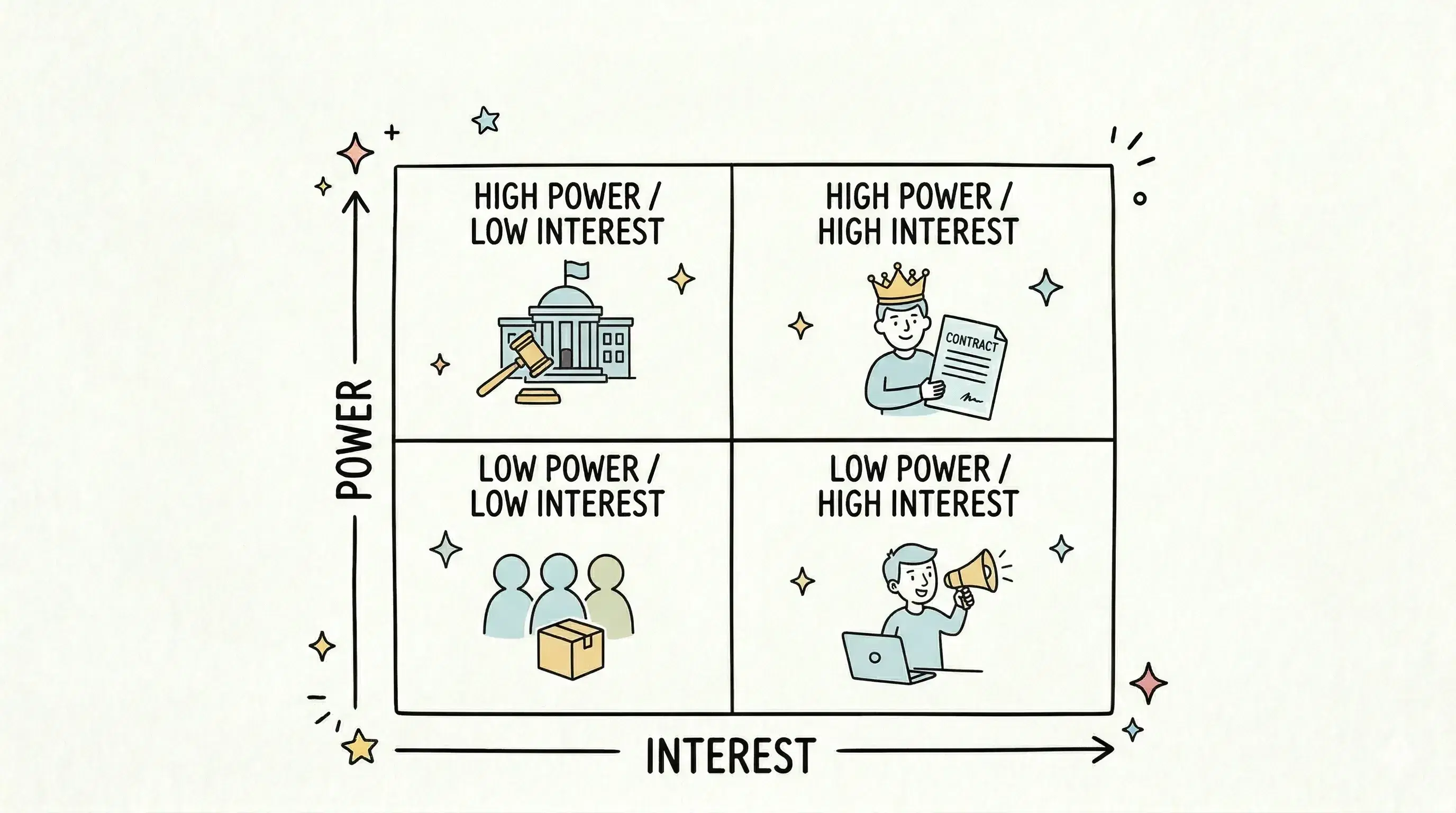 Sample Stakeholder Map You Can Copy and Use