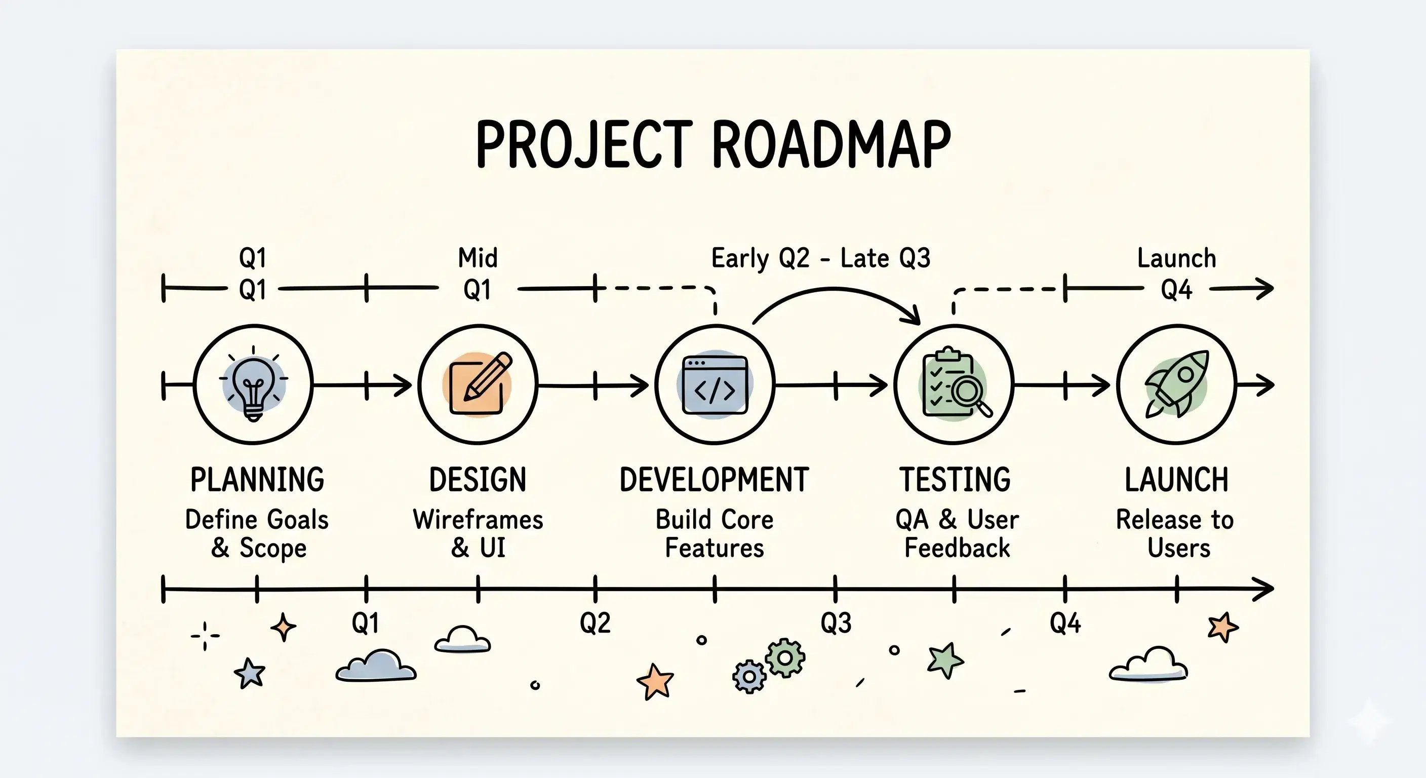 How to Create a Clear Roadmap PPT Slide People Understand