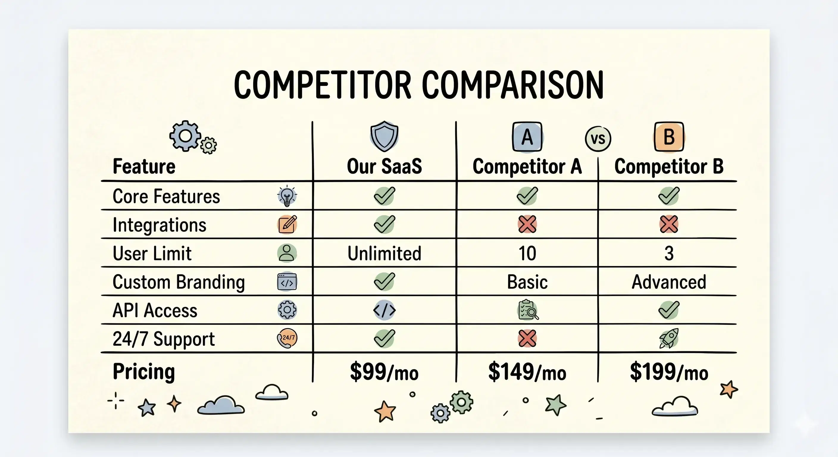 How to Create a Simple Sample Competitive Analysis That Helps You Decide