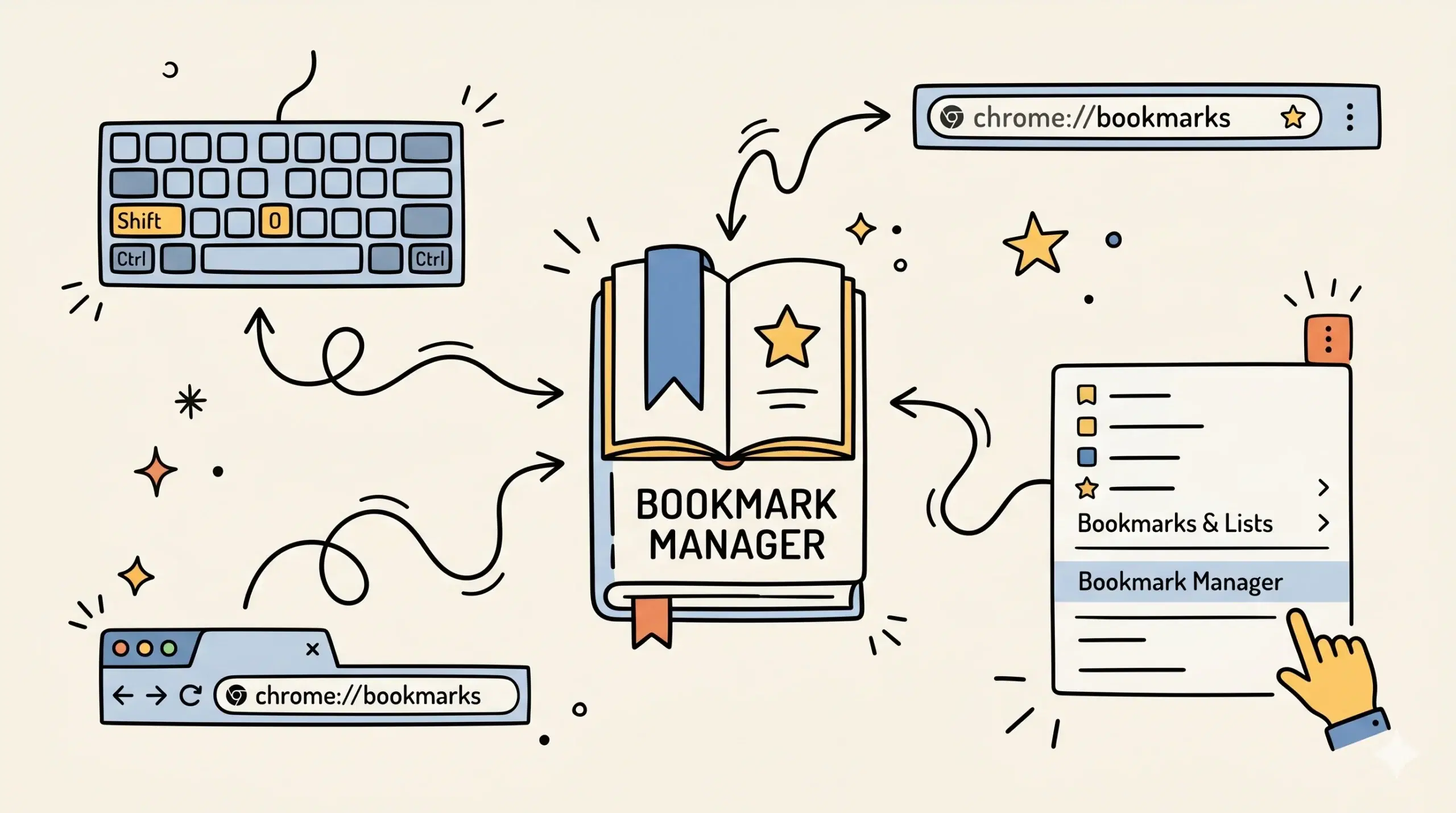 Where do I find the Bookmark Manager menu?