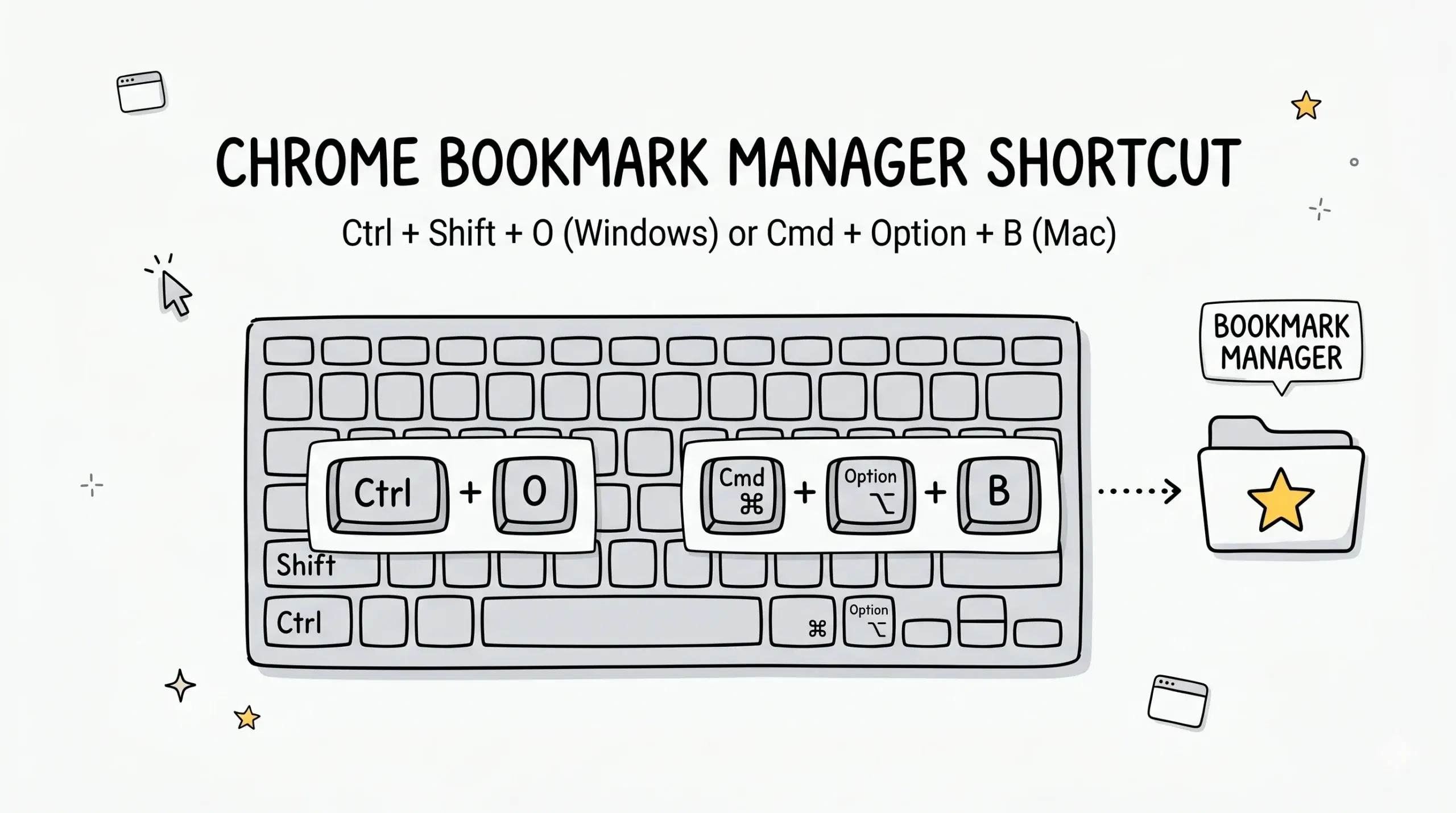 What is the keyboard shortcut for the bookmark manager in Chrome?