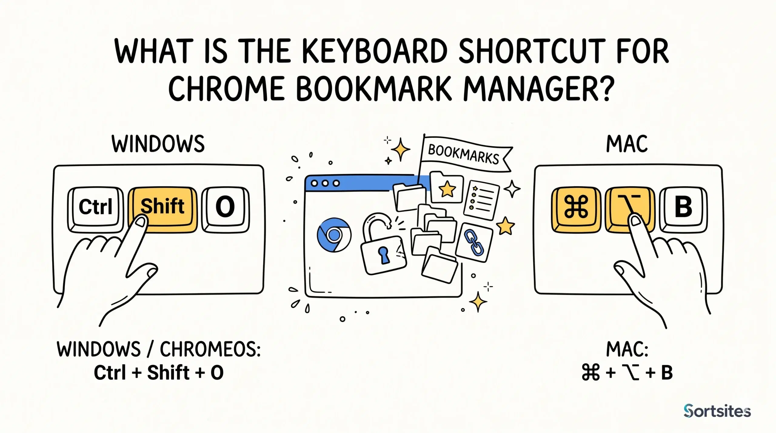 What is the keyboard shortcut for the Bookmark Manager in Chrome?