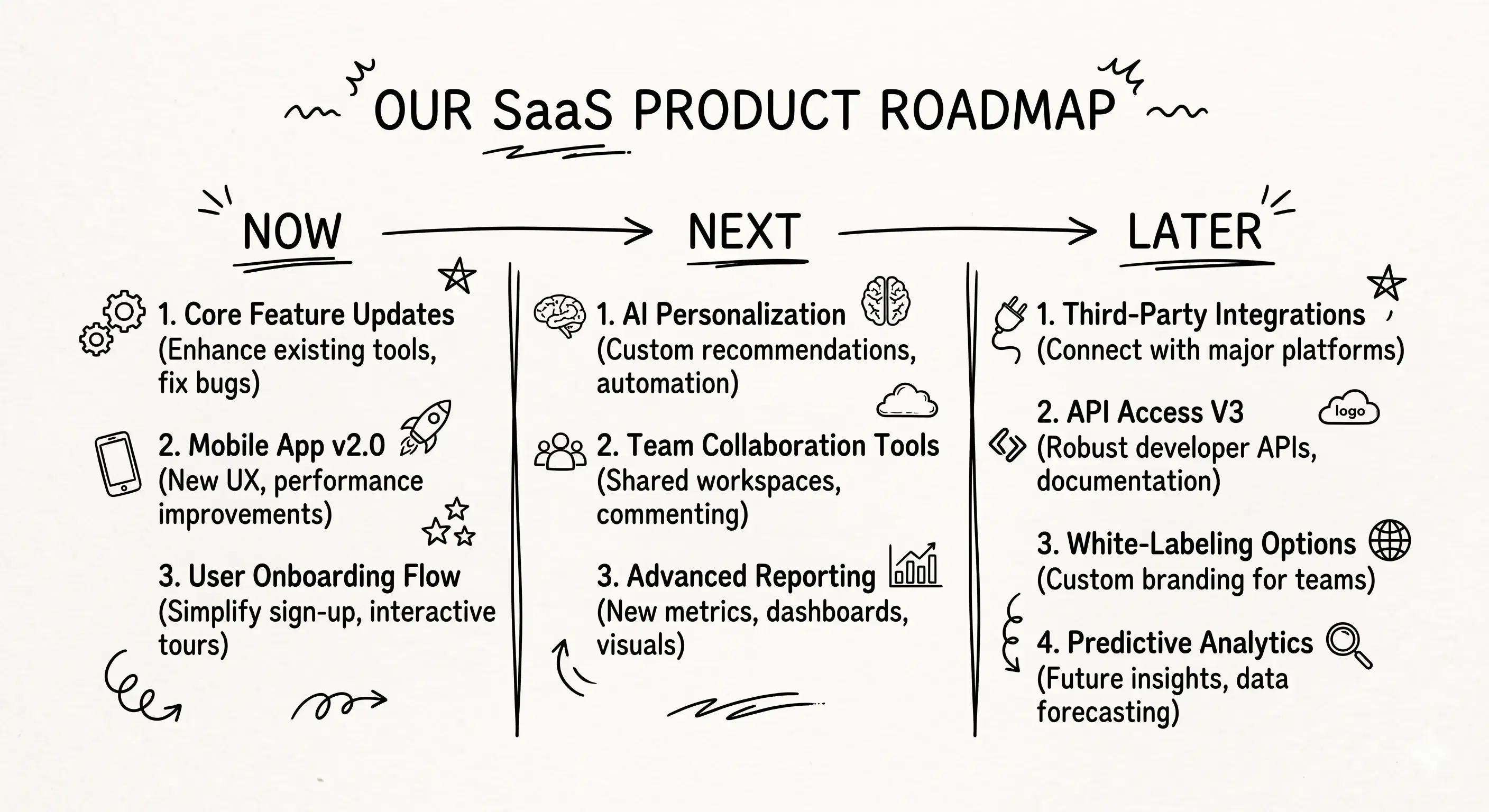 Sample Product Roadmap: A Simple Example You Can Follow