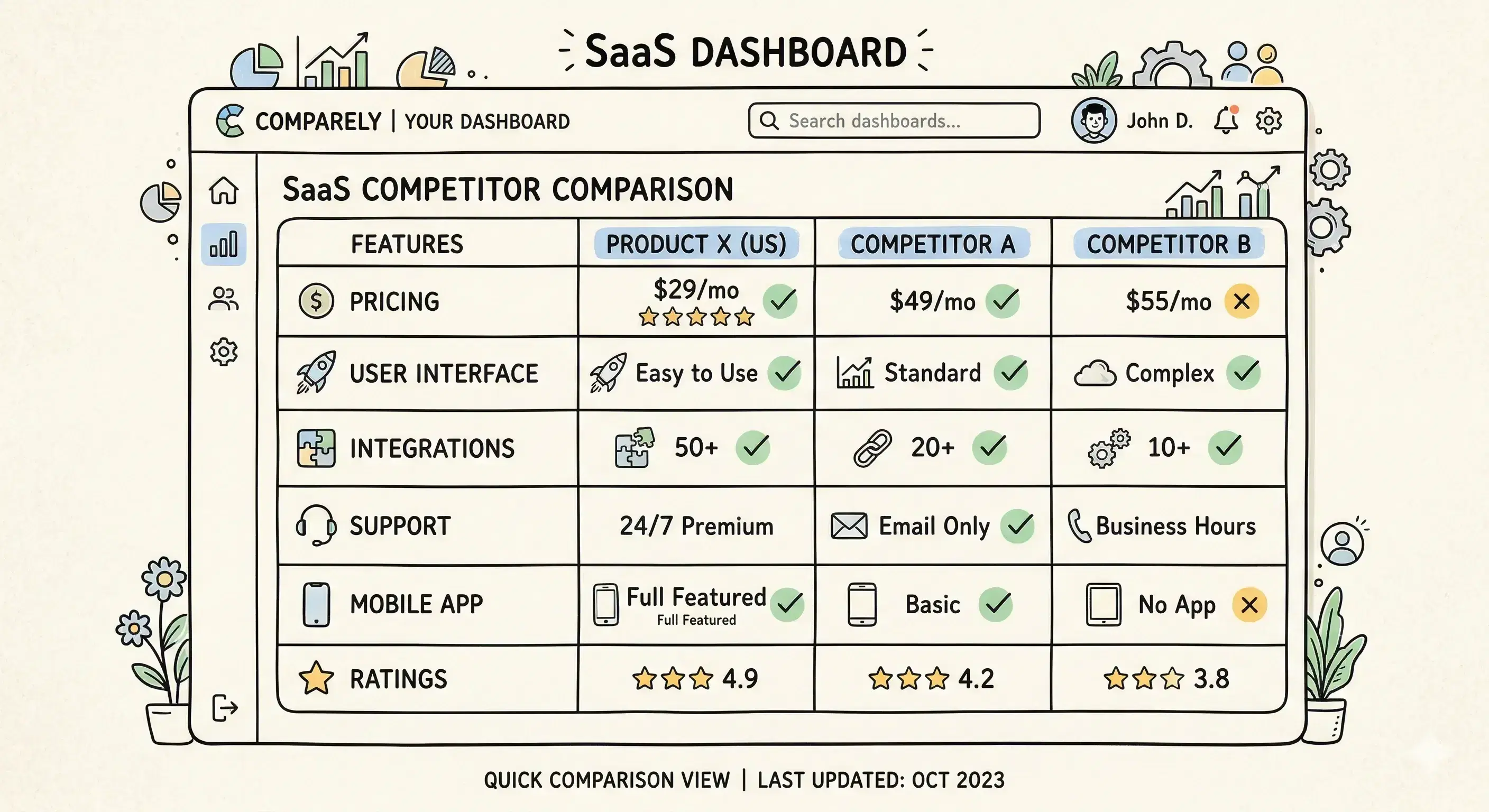 How to create a competitor research template that helps you decide
