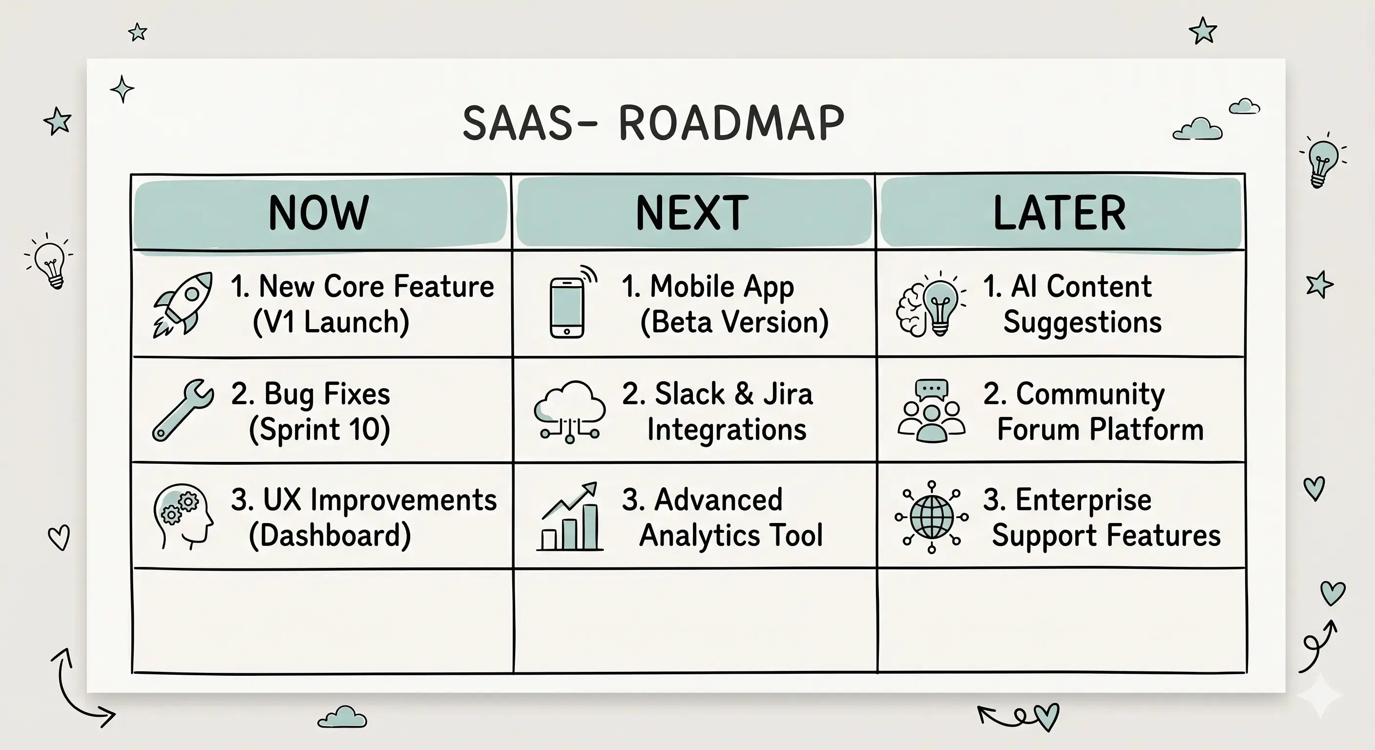Simple Sample Product Roadmap Template You Can Use