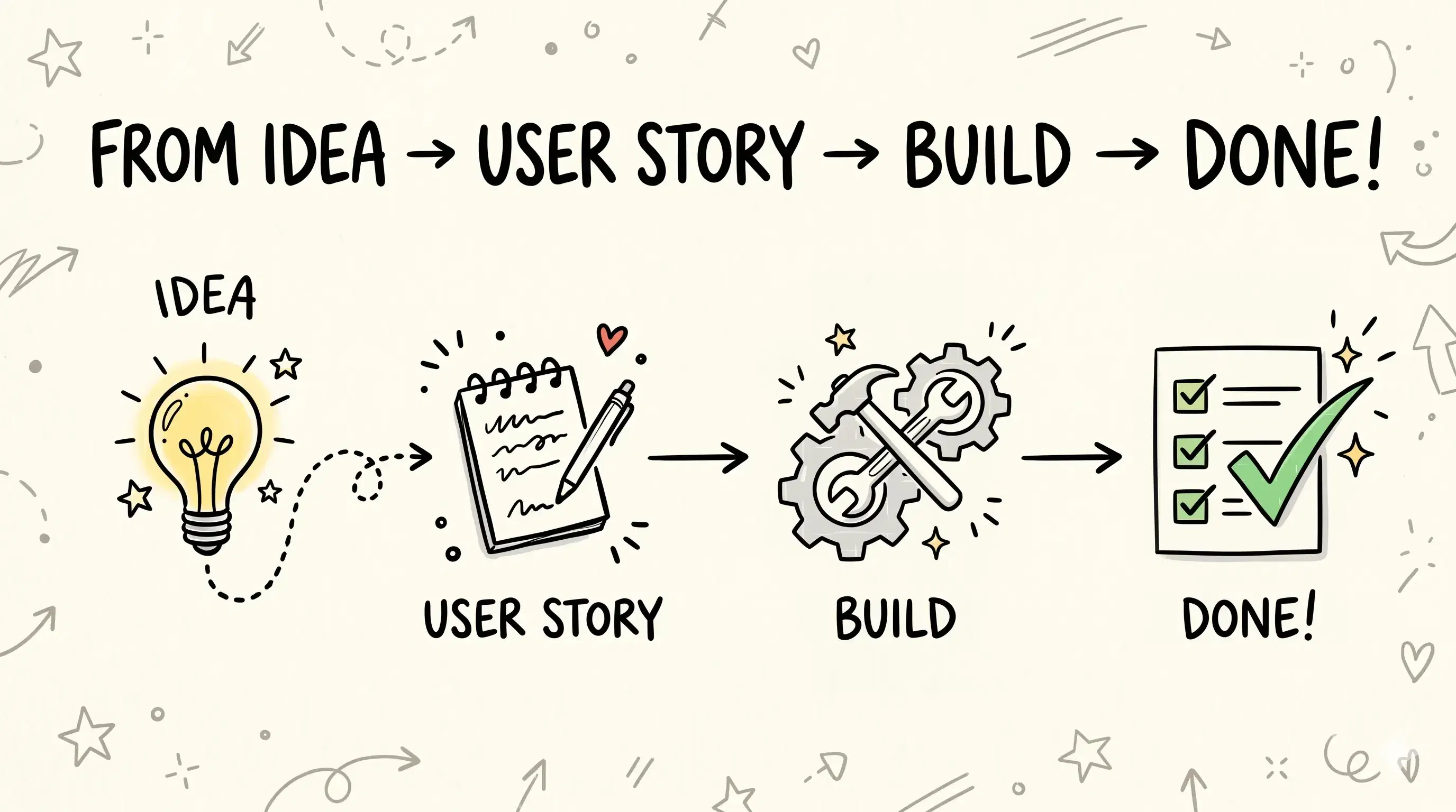 How to Write Agile Development User Stories That Actually Work